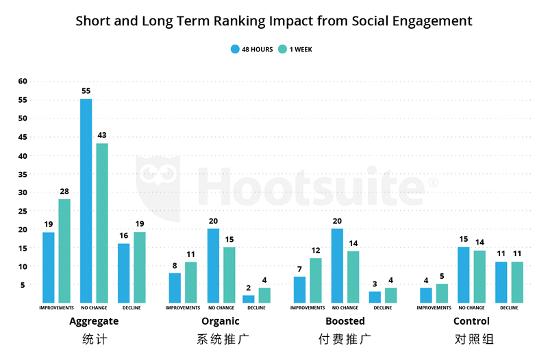 sej-hootsuite-social-test-1