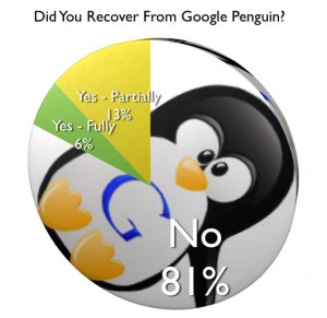 google-penguin-recovery-poll-1357060765